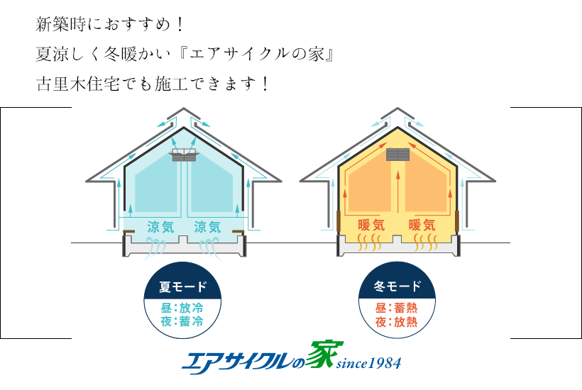 新築時におすすめ！夏涼しく冬暖かい『エアサイクルの家』古里木住宅でも施工できます！